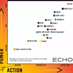 Echo Ion XL 6wt 9'0" 7 Echo Ion XL 6wt 9'0