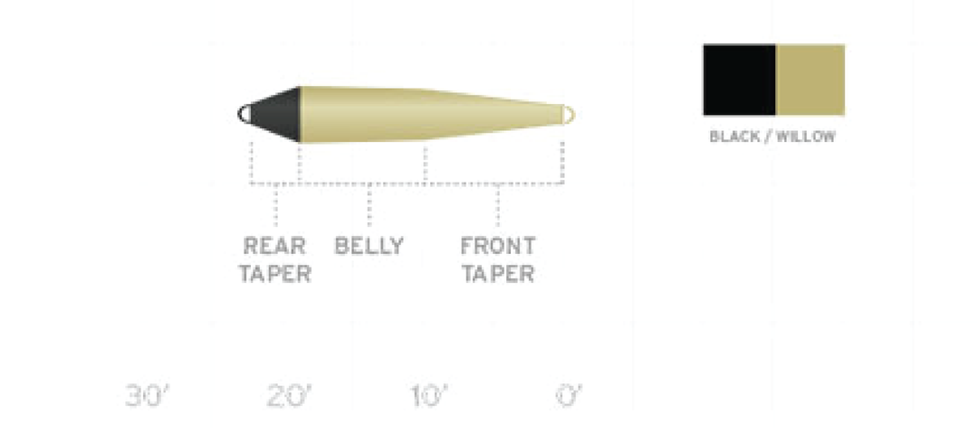 Scientific Anglers Spey Lite Scandi 210 Gr. 5 Scientific Anglers Spey Lite Scandi 210 Gr.