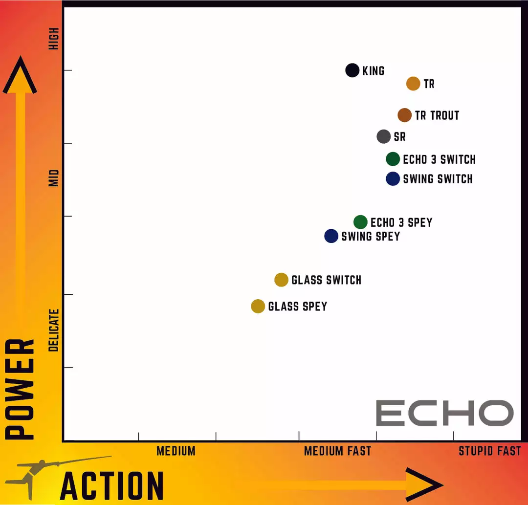 Echo Swing 7wt 13'0" Spey Rod 6 Echo Swing 7wt 13'0" Spey Rod