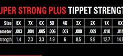 Orvis SUPERSTRONG PLUS TIPPET 100 Meter Spools 2X - 6X